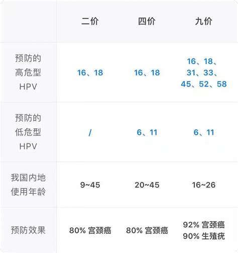 HPV 为什么会导致宫颈癌的发生 …